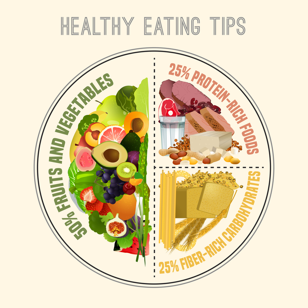 Diet Chart
